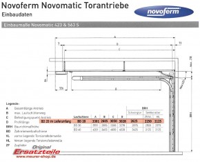 NovoMatic 423 Torantrieb Akku Version