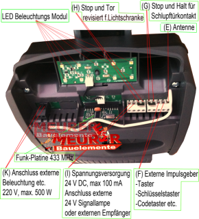 Novomatic Torantrieb 413 Komplett-Set Netzversion