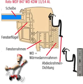 Abdeckrahmendichtung für Roto Dachfenster