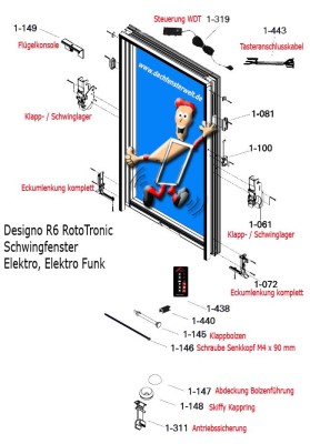 Steuerung Elektrisch WDT Rototronic